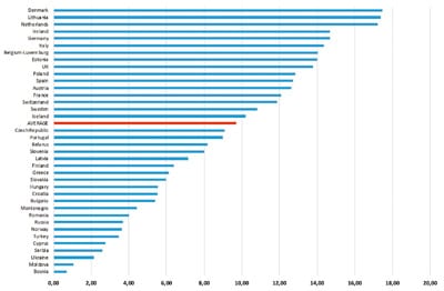 Pro-Kopf-Verbrauch von Etikettenmaterial nach Ländern in m² (Quelle: FINAT)