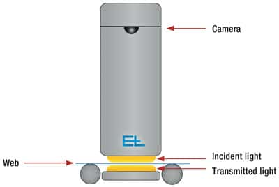 Die Smartscan-Kamera mit ihren beiden Lichtquellen (Quelle: E+L) 