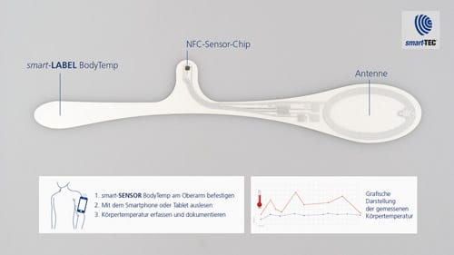 Produkterklärung smart-Sensor BodyTemp (Quelle: smart-TEC) 