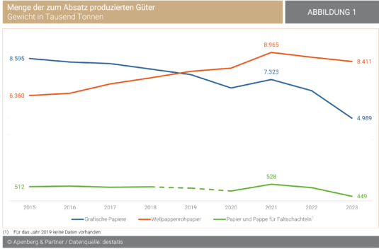 Apenberg Chart 2
