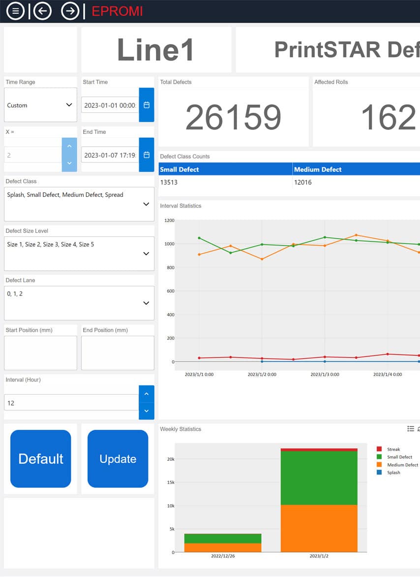 Mit Epromi lassen sich Fehler- oder Produktionstrends erkennen. Die entsprechenden Dashboards ermöglichen das Aufspüren von Fehlermustern und sind Grundlage für anschließende Prozessoptimierungen (Quelle: Isra Vision)