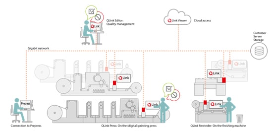 Inspektionsworkflow mit TubeScan SmartData QLink (Quelle: BST)