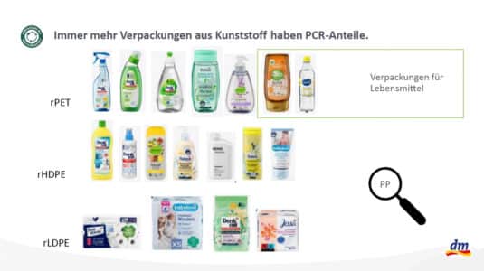 Stoffliches Recycling aus dem Gelben Sack findet überwiegend bei rPET und rHDPE für Flaschen und Tuben statt. (Quelle: dm-Drogeriemarkt)