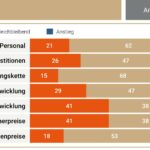 Die Verpackungsdrucker gehen relativ optimistisch in das neue Jahr (Quelle: Apenberg & Partner)