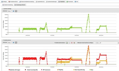 Onevision Statistik