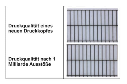 Druckqualitätsvergleich (vergrößert) beim Start und nach einer Milliarde Ausstößen (Quelle: Memjet)
