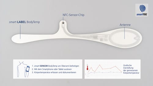 Produkterklärung smart-Sensor BodyTemp (Quelle: smart-TEC)