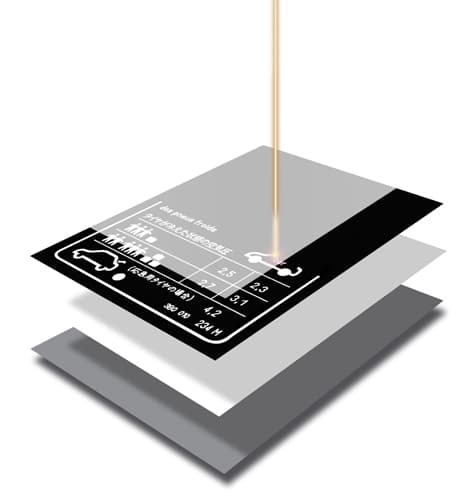 Die berührungslose Laser-Beschriftung findet im Inneren des Materialverbundes unter einem transparenten Schutzfilm statt. Der Beschriftungsprozess ist dadurch emissionsfrei und die Typenschilder besonders kratzfest und widerstandsfähig (Quelle: Schreiner Group)