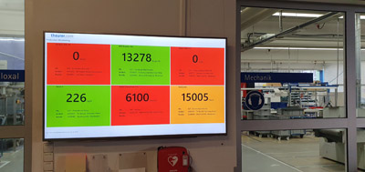 Das Dashboard auf einem zentralen Monitor zeigt allen Beteiligten den Stand der Technik (Quelle: theurer.com)